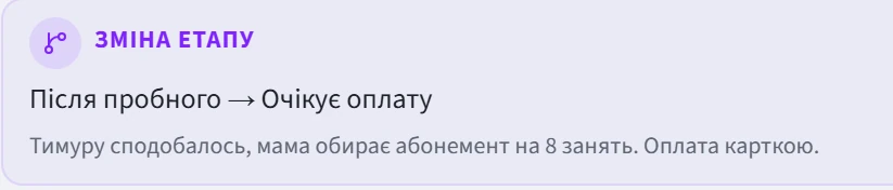 Після пробного → Очікує оплату