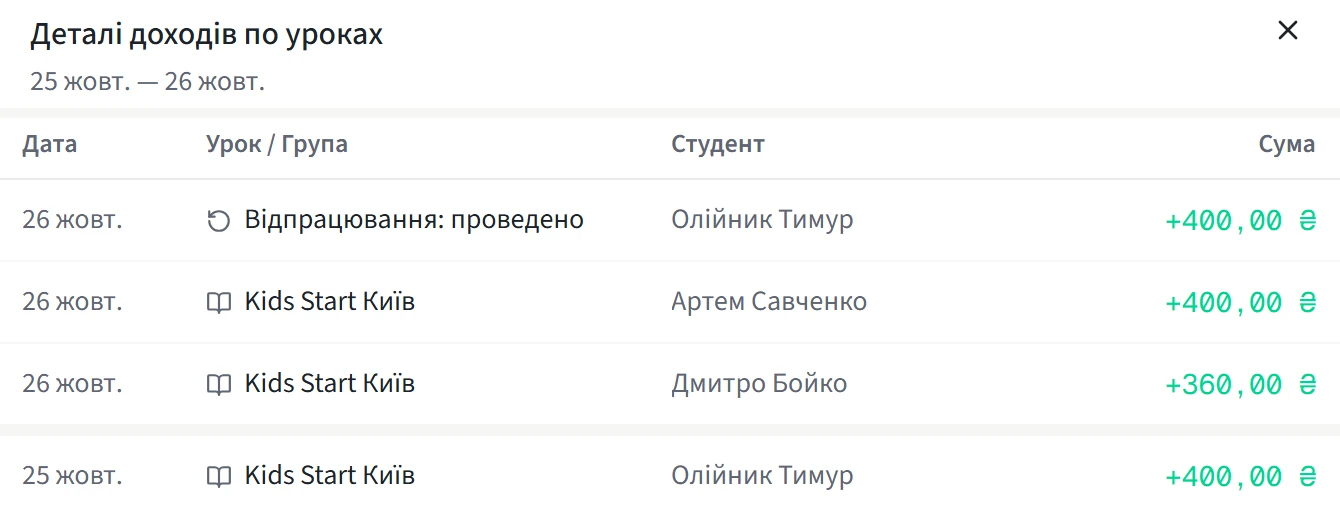 Деталі доходів по уроках, 25–26 жовтня: 26 жовт. «Відпрацювання: проведено» — Олійник Тимур +400,00; 25 жовт. Kids Start Київ — Олійник Тимур +400,00
