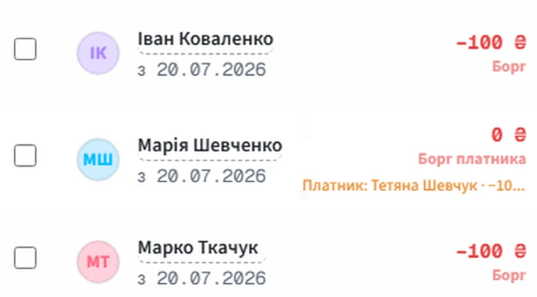 Список групи у власника: Іван Коваленко — борг −100 ₴; Марія Шевченко — 0 ₴, борг платника, платник Тетяна Шевчук; Марко Ткачук — борг −100 ₴