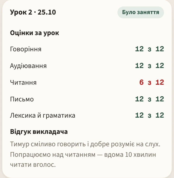 Урок 2, 25.10: оцінки за урок — говоріння 12 з 12, аудіювання 12 з 12, читання 6 з 12, письмо 12 з 12, лексика й граматика 12 з 12; відгук викладача