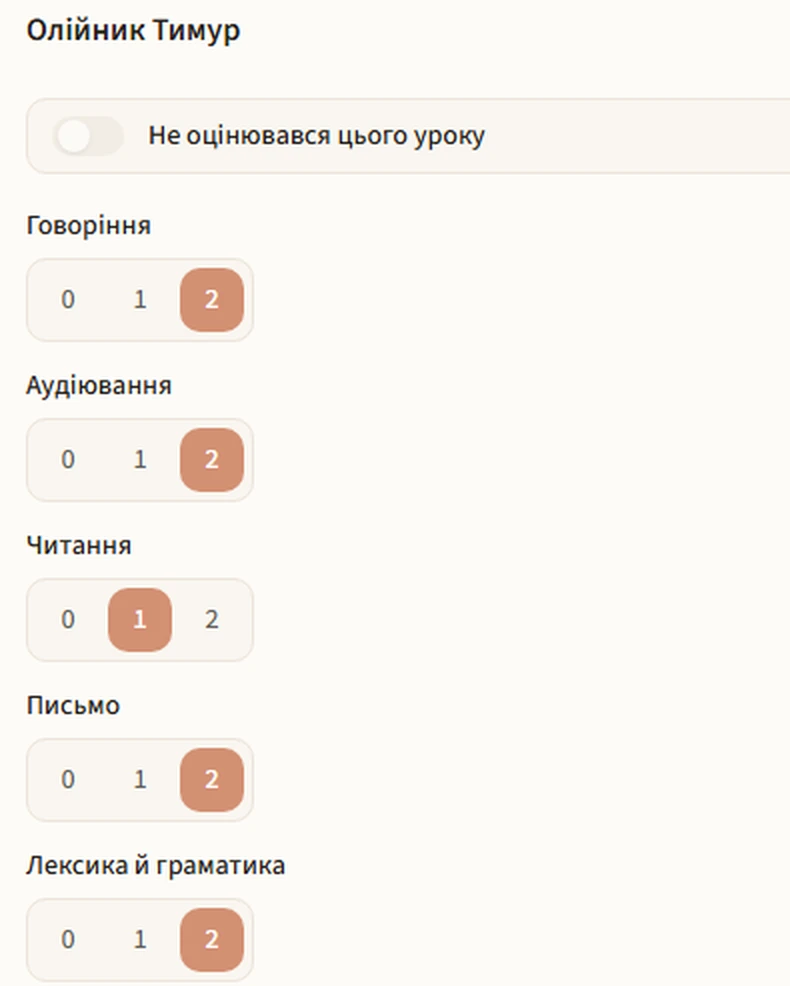 Оцінки за критеріями: читання 1, інші 2
