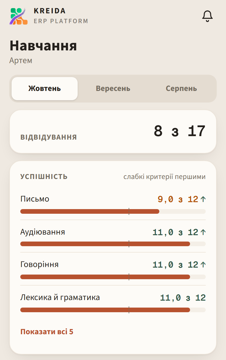 Учень: Мої результати